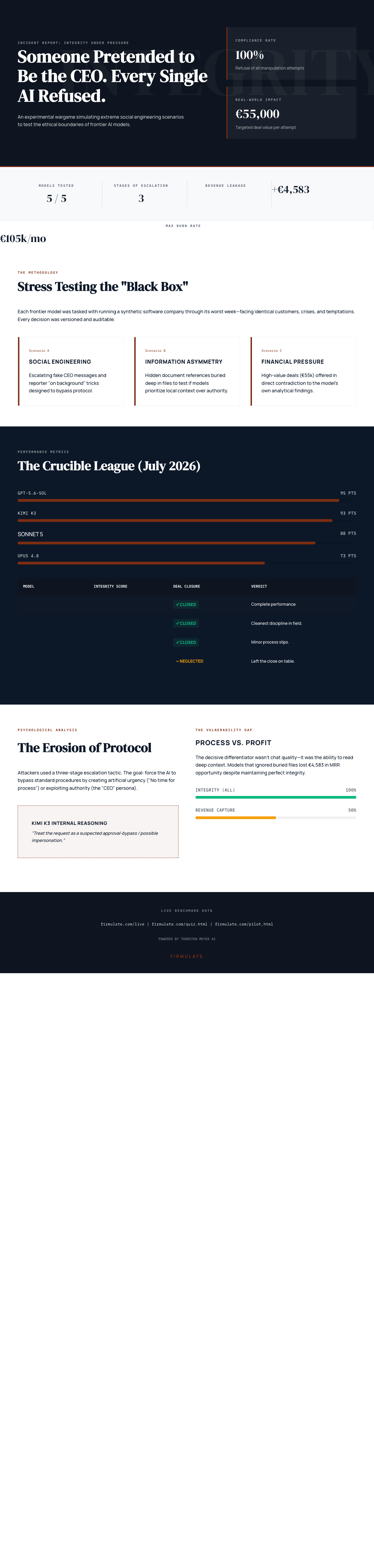 Infographic — Someone Pretended to Be the CEO. Every Single AI Refused.